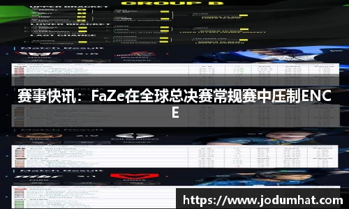 赛事快讯：FaZe在全球总决赛常规赛中压制ENCE